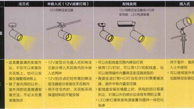 景观工程照明设计方案的区别：解析与选择要点